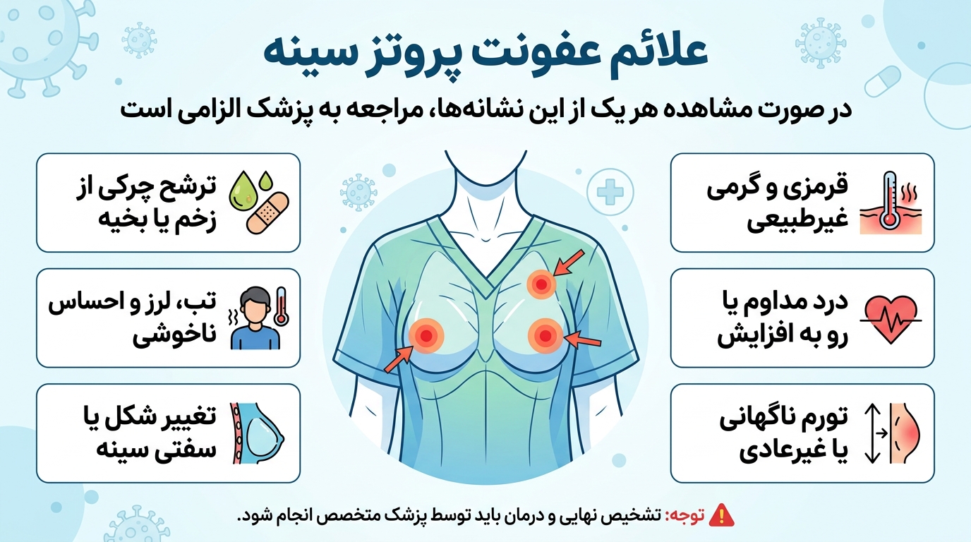 اینفوگرافیک علائم عفونت پروتز سینه