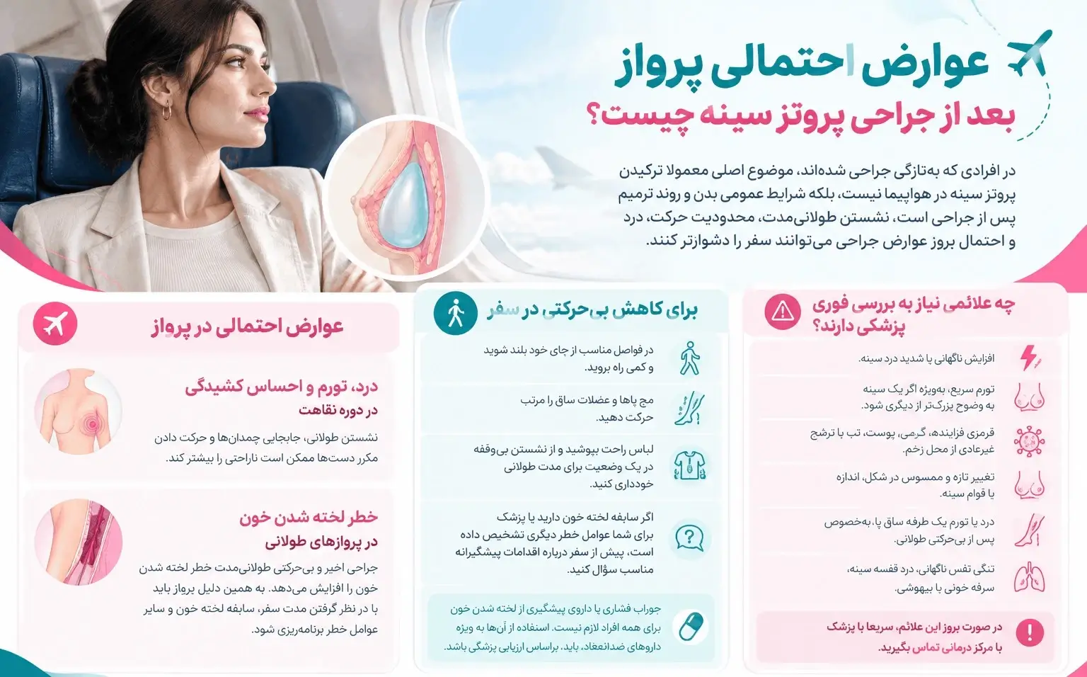 اینفوگرافیک عوارض احتمالی پرواز بعد از جراحی پروتز سینه شامل درد و تورم در دوره نقاهت و خطر لخته شدن خون در پرواز طولانی پس از جراحی پروتز سینه 
