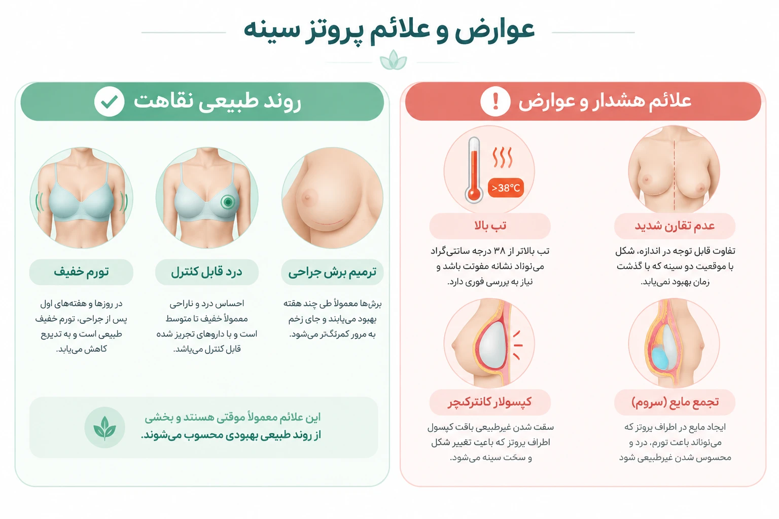 عوارض پروتز سینه چیست؟ خطرات، علائم و عوارض کوتاه‌مدت و بلندمدت