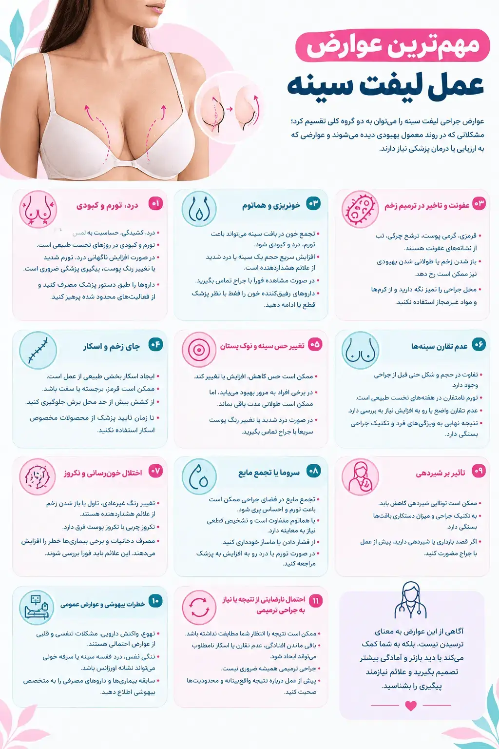 اینفوگرافیک عوارض عمل لیفت سینه شامل درد و تورم، خونریزی، عفونت، اسکار و تغییر حس نوک پستان
